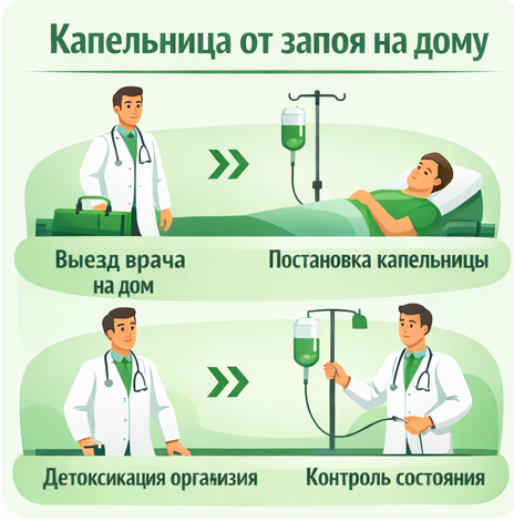 капельница от запоя в Юрюзани в клинике Санати